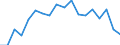 Regierungsbezirke / Statistische Regionen: Freiburg, Regierungsbezirk / Aufgaben: Aufgaben / Wertmerkmal: Gewerbeabmeldungen (ohne Automatenaufsteller)