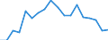 Regierungsbezirke / Statistische Regionen: Tübingen, Regierungsbezirk / Aufgaben: Aufgaben / Wertmerkmal: Gewerbeabmeldungen (ohne Automatenaufsteller)