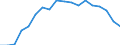 Regierungsbezirke / Statistische Regionen: Oberbayern, Regierungsbezirk / Aufgaben: Aufgaben / Wertmerkmal: Gewerbeabmeldungen (ohne Automatenaufsteller)