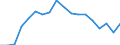 Regierungsbezirke / Statistische Regionen: Niederbayern, Regierungsbezirk / Aufgaben: Aufgaben / Wertmerkmal: Gewerbeabmeldungen (ohne Automatenaufsteller)
