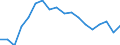 Regierungsbezirke / Statistische Regionen: Oberfranken, Regierungsbezirk / Aufgaben: Aufgaben / Wertmerkmal: Gewerbeabmeldungen (ohne Automatenaufsteller)