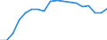 Regierungsbezirke / Statistische Regionen: Schwaben, Regierungsbezirk / Aufgaben: Aufgaben / Wertmerkmal: Gewerbeabmeldungen (ohne Automatenaufsteller)