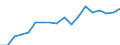 Regierungsbezirke / Statistische Regionen: Berlin / Aufgaben: Aufgaben / Wertmerkmal: Gewerbeabmeldungen (ohne Automatenaufsteller)