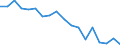 Regierungsbezirke / Statistische Regionen: Mecklenburg-Vorpommern / Aufgaben: Aufgaben / Wertmerkmal: Gewerbeabmeldungen (ohne Automatenaufsteller)