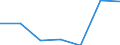 Regierungsbezirke / Statistische Regionen: Dresden, Regierungsbezirk / Aufgaben: Aufgaben / Wertmerkmal: Gewerbeabmeldungen (ohne Automatenaufsteller)