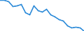 Regierungsbezirke / Statistische Regionen: Chemnitz, Stat. Region / Aufgaben: Aufgaben / Wertmerkmal: Gewerbeabmeldungen (ohne Automatenaufsteller)