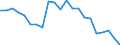 Regierungsbezirke / Statistische Regionen: Dresden, Stat. Region / Aufgaben: Aufgaben / Wertmerkmal: Gewerbeabmeldungen (ohne Automatenaufsteller)