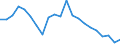 Regierungsbezirke / Statistische Regionen: Leipzig, Stat. Region / Aufgaben: Aufgaben / Wertmerkmal: Gewerbeabmeldungen (ohne Automatenaufsteller)
