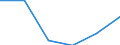 Regierungsbezirke / Statistische Regionen: Dessau, Stat. Region / Aufgaben: Aufgaben / Wertmerkmal: Gewerbeabmeldungen (ohne Automatenaufsteller)