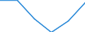 Regierungsbezirke / Statistische Regionen: Magdeburg, Stat. Region / Aufgaben: Aufgaben / Wertmerkmal: Gewerbeabmeldungen (ohne Automatenaufsteller)