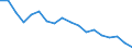 Regierungsbezirke / Statistische Regionen: Thüringen / Aufgaben: Aufgaben / Wertmerkmal: Gewerbeabmeldungen (ohne Automatenaufsteller)