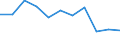 Regierungsbezirke / Statistische Regionen: Schleswig-Holstein / Aufgaben: Betriebsaufgaben / Wertmerkmal: Gewerbeabmeldungen (ohne Automatenaufsteller)