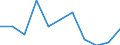 Regierungsbezirke / Statistische Regionen: Hamburg / Aufgaben: Betriebsaufgaben / Wertmerkmal: Gewerbeabmeldungen (ohne Automatenaufsteller)