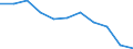 Regierungsbezirke / Statistische Regionen: Hannover, Stat. Region / Aufgaben: Betriebsaufgaben / Wertmerkmal: Gewerbeabmeldungen (ohne Automatenaufsteller)