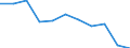 Regierungsbezirke / Statistische Regionen: Lüneburg, Stat. Region / Aufgaben: Betriebsaufgaben / Wertmerkmal: Gewerbeabmeldungen (ohne Automatenaufsteller)