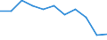 Regierungsbezirke / Statistische Regionen: Weser-Ems, Stat. Region / Aufgaben: Betriebsaufgaben / Wertmerkmal: Gewerbeabmeldungen (ohne Automatenaufsteller)