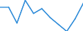 Regierungsbezirke / Statistische Regionen: Düsseldorf, Regierungsbezirk / Aufgaben: Betriebsaufgaben / Wertmerkmal: Gewerbeabmeldungen (ohne Automatenaufsteller)