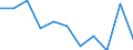 Regierungsbezirke / Statistische Regionen: Köln, Regierungsbezirk / Aufgaben: Betriebsaufgaben / Wertmerkmal: Gewerbeabmeldungen (ohne Automatenaufsteller)