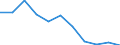 Regierungsbezirke / Statistische Regionen: Detmold, Regierungsbezirk / Aufgaben: Betriebsaufgaben / Wertmerkmal: Gewerbeabmeldungen (ohne Automatenaufsteller)