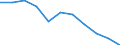 Regierungsbezirke / Statistische Regionen: Arnsberg, Regierungsbezirk / Aufgaben: Betriebsaufgaben / Wertmerkmal: Gewerbeabmeldungen (ohne Automatenaufsteller)