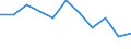 Regierungsbezirke / Statistische Regionen: Darmstadt, Regierungsbezirk / Aufgaben: Betriebsaufgaben / Wertmerkmal: Gewerbeabmeldungen (ohne Automatenaufsteller)