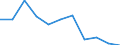 Regierungsbezirke / Statistische Regionen: Gießen, Regierungsbezirk / Aufgaben: Betriebsaufgaben / Wertmerkmal: Gewerbeabmeldungen (ohne Automatenaufsteller)