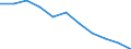 Regierungsbezirke / Statistische Regionen: Kassel, Regierungsbezirk / Aufgaben: Betriebsaufgaben / Wertmerkmal: Gewerbeabmeldungen (ohne Automatenaufsteller)