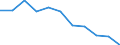 Regierungsbezirke / Statistische Regionen: Koblenz, Stat. Region / Aufgaben: Betriebsaufgaben / Wertmerkmal: Gewerbeabmeldungen (ohne Automatenaufsteller)
