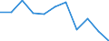 Regierungsbezirke / Statistische Regionen: Rheinhessen-Pfalz, Stat. Region / Aufgaben: Betriebsaufgaben / Wertmerkmal: Gewerbeabmeldungen (ohne Automatenaufsteller)