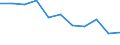 Regierungsbezirke / Statistische Regionen: Oberfranken, Regierungsbezirk / Aufgaben: Betriebsaufgaben / Wertmerkmal: Gewerbeabmeldungen (ohne Automatenaufsteller)