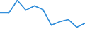 Regierungsbezirke / Statistische Regionen: Unterfranken, Regierungsbezirk / Aufgaben: Betriebsaufgaben / Wertmerkmal: Gewerbeabmeldungen (ohne Automatenaufsteller)