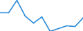 Regierungsbezirke / Statistische Regionen: Berlin / Aufgaben: Betriebsaufgaben / Wertmerkmal: Gewerbeabmeldungen (ohne Automatenaufsteller)