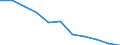 Regierungsbezirke / Statistische Regionen: Brandenburg / Aufgaben: Betriebsaufgaben / Wertmerkmal: Gewerbeabmeldungen (ohne Automatenaufsteller)