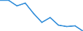 Regierungsbezirke / Statistische Regionen: Mecklenburg-Vorpommern / Aufgaben: Betriebsaufgaben / Wertmerkmal: Gewerbeabmeldungen (ohne Automatenaufsteller)