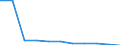 Regierungsbezirke / Statistische Regionen: Chemnitz, Stat. Region / Aufgaben: Betriebsaufgaben / Wertmerkmal: Gewerbeabmeldungen (ohne Automatenaufsteller)