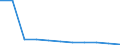 Regierungsbezirke / Statistische Regionen: Dresden, Stat. Region / Aufgaben: Betriebsaufgaben / Wertmerkmal: Gewerbeabmeldungen (ohne Automatenaufsteller)