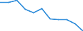 Regierungsbezirke / Statistische Regionen: Thüringen / Aufgaben: Betriebsaufgaben / Wertmerkmal: Gewerbeabmeldungen (ohne Automatenaufsteller)