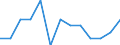 Deutschland insgesamt: Deutschland / WZ2008 (Abschnitte): Bergbau und Gewinnung von Steinen und Erden / Beantragte Verfahren: eröffnet / Wertmerkmal: Insolvenzverfahren (Unternehmen)