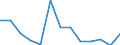 Deutschland insgesamt: Deutschland / WZ2008 (Abschnitte): Erbringung von Finanz- und Versicherungsleistungen / Wertmerkmal: Voraussichtliche Forderungen (Unternehmen)