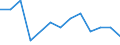 Deutschland insgesamt: Deutschland / WZ2008 (5-Steller (Unterklassen)): Betrieb von Baumschulen / Beantragte Verfahren: eröffnet / Wertmerkmal: Insolvenzverfahren (Unternehmen)