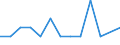 Deutschland insgesamt: Deutschland / WZ2008 (5-Steller (Unterklassen)): Haltung von Schafen und Ziegen / Beantragte Verfahren: eröffnet / Wertmerkmal: Insolvenzverfahren (Unternehmen)