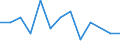 Deutschland insgesamt: Deutschland / WZ2008 (5-Steller (Unterklassen)): Haltung von Schweinen / Beantragte Verfahren: eröffnet / Wertmerkmal: Insolvenzverfahren (Unternehmen)