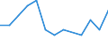 Deutschland insgesamt: Deutschland / WZ2008 (5-Steller (Unterklassen)): H.v. Erfrischungsgetränken, Mineralwassergewinnung / Beantragte Verfahren: eröffnet / Wertmerkmal: Insolvenzverfahren (Unternehmen)