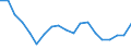 Deutschland insgesamt: Deutschland / Rechtsformen: GmbH / Beantragte Verfahren: eröffnet / Monate: Januar / Wertmerkmal: Insolvenzverfahren (Unternehmen)