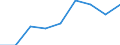 Deutschland insgesamt: Deutschland / Rechtsformen: Unternehmergesellschaft (haftungsbeschränkt) / Beantragte Verfahren: eröffnet / Monate: Januar / Wertmerkmal: Insolvenzverfahren (Unternehmen)