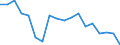 Deutschland insgesamt: Deutschland / Rechtsformen: GmbH / Beantragte Verfahren: eröffnet / Monate: März / Wertmerkmal: Insolvenzverfahren (Unternehmen)