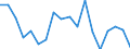 Deutschland insgesamt: Deutschland / Rechtsformen: GmbH und Co. KG / Beantragte Verfahren: eröffnet / Monate: Mai / Wertmerkmal: Insolvenzverfahren (Unternehmen)