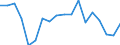 Deutschland insgesamt: Deutschland / Rechtsformen: GmbH und Co. KG / Beantragte Verfahren: eröffnet / Monate: Juli / Wertmerkmal: Insolvenzverfahren (Unternehmen)