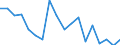 Deutschland insgesamt: Deutschland / Rechtsformen: AG bzw. KGaA / Beantragte Verfahren: eröffnet / Monate: Juli / Wertmerkmal: Insolvenzverfahren (Unternehmen)