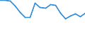 Deutschland insgesamt: Deutschland / Rechtsformen: GmbH / Beantragte Verfahren: eröffnet / Monate: August / Wertmerkmal: Insolvenzverfahren (Unternehmen)